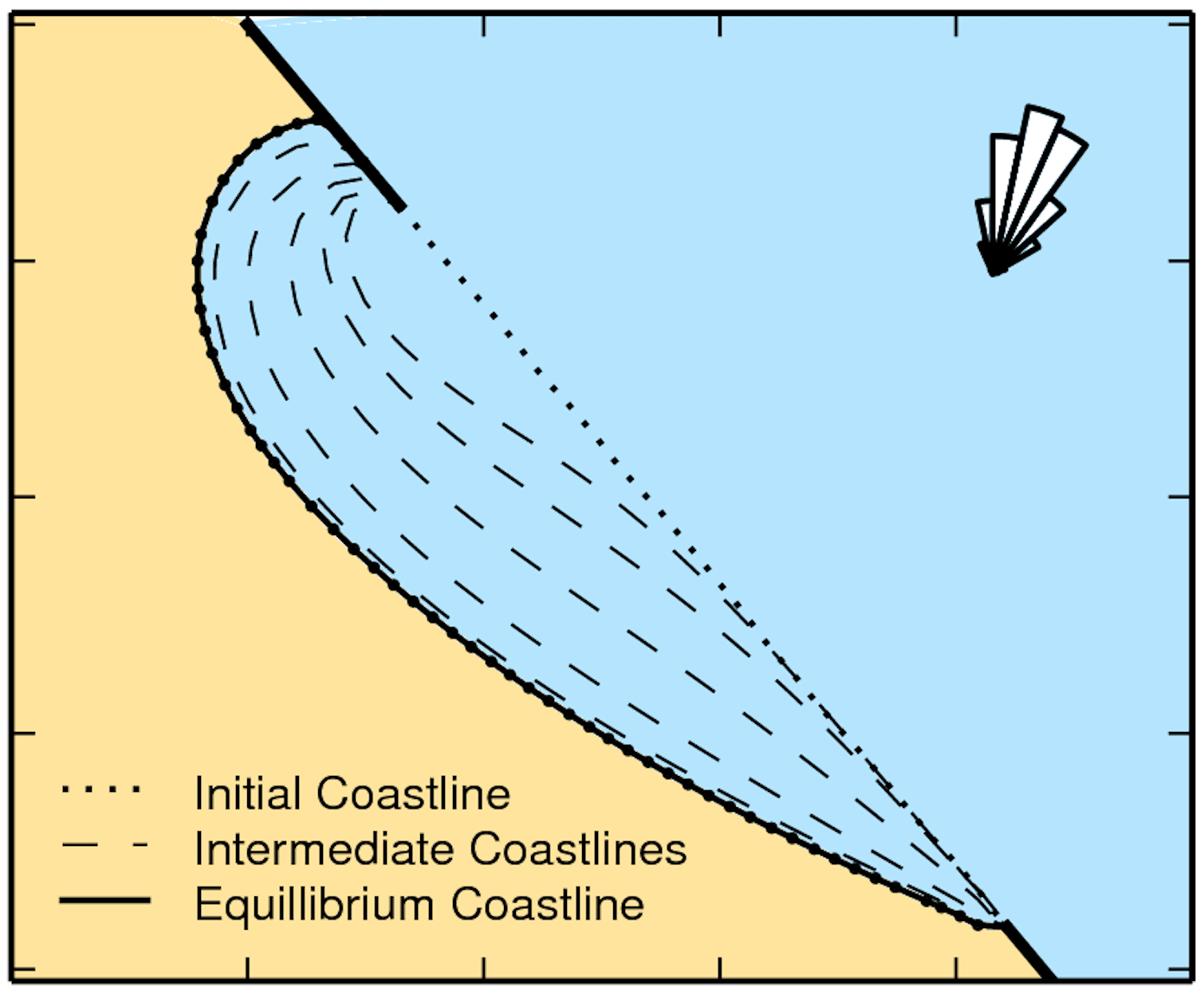shallow-water depositional systems